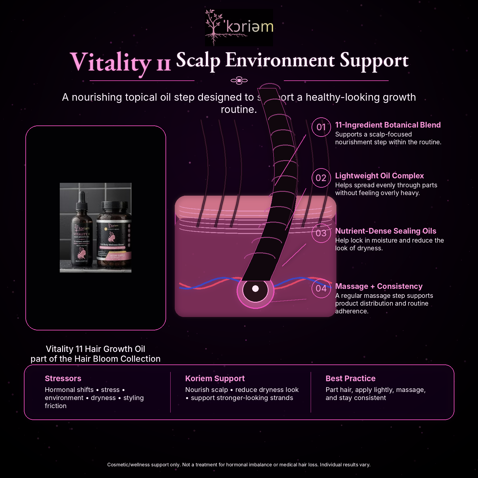 Koriem Vitality 11 scalp environment support educational diagram