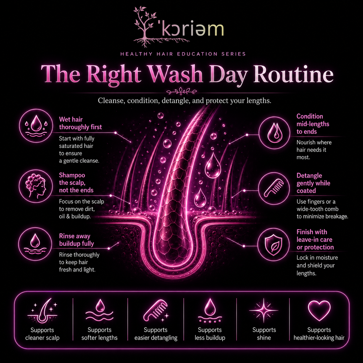 Koriem Healthy Hair Education guide to the right wash day routine